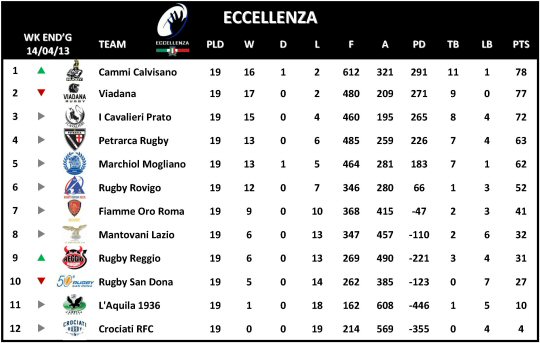 Eccellenza Week 19